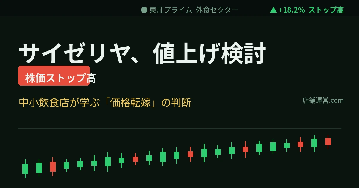 サイゼリヤ値上げ検討で株価ストップ高 中小飲食店が学ぶ価格転嫁の判断