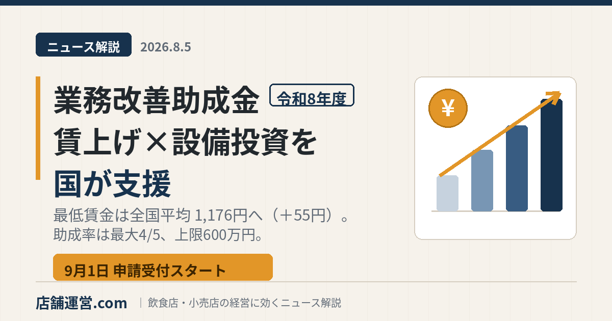 業務改善助成金 令和8年度の解説アイキャッチ。最低賃金プラス55円、賃上げと設備投資を支援。9月1日申請受付開始