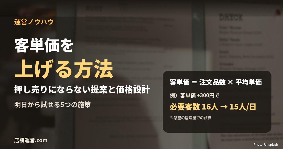 客単価を上げる方法。客単価は注文品数×平均単価と示した解説画像と、店頭のメニュー表の写真