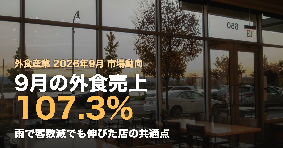 大きな窓のある飲食店の店内に木のテーブルが並ぶ様子（9月の外食売上107.3%）